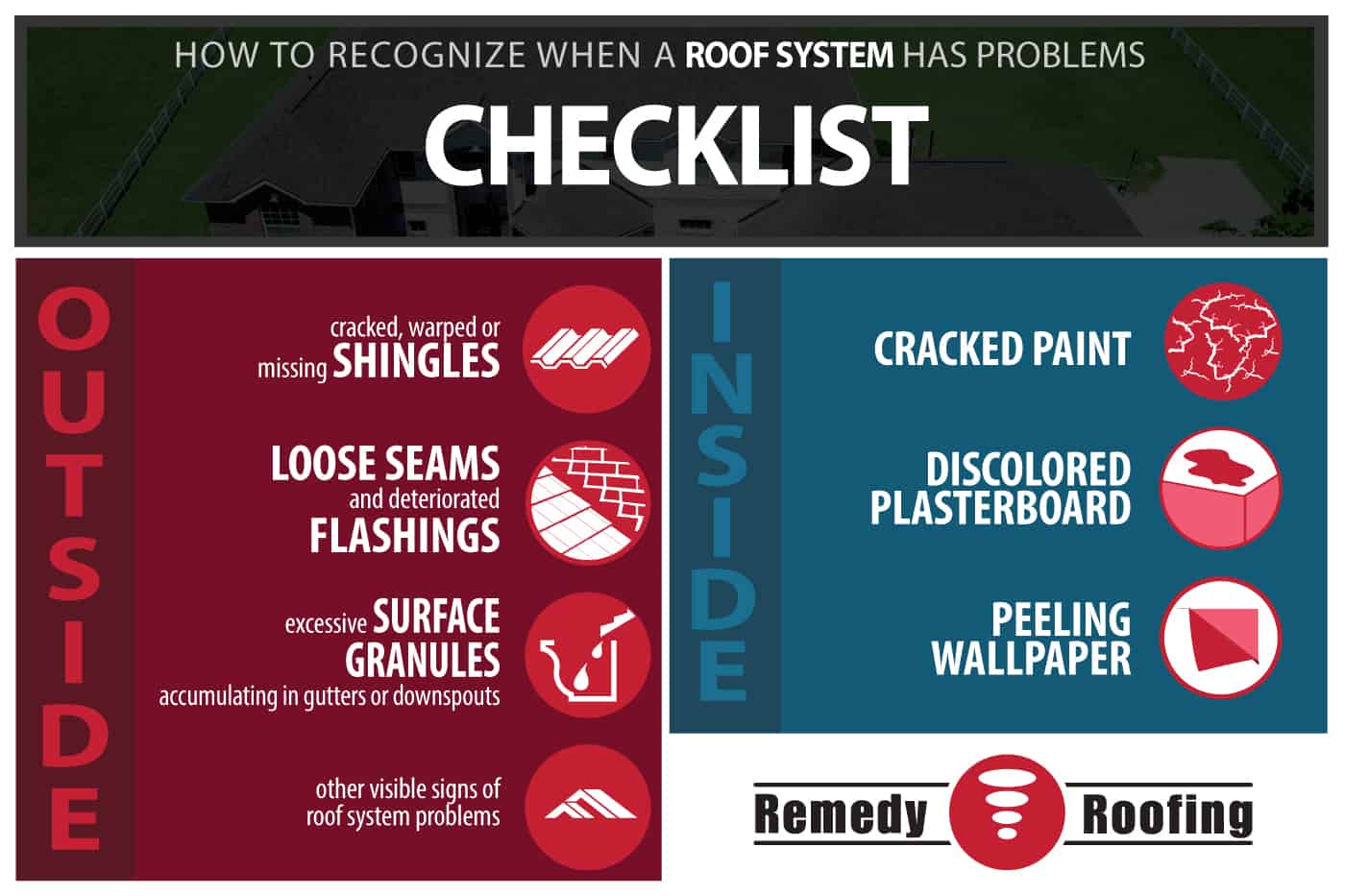 Checklist for common roof problems